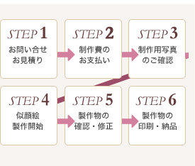 STEP1～6